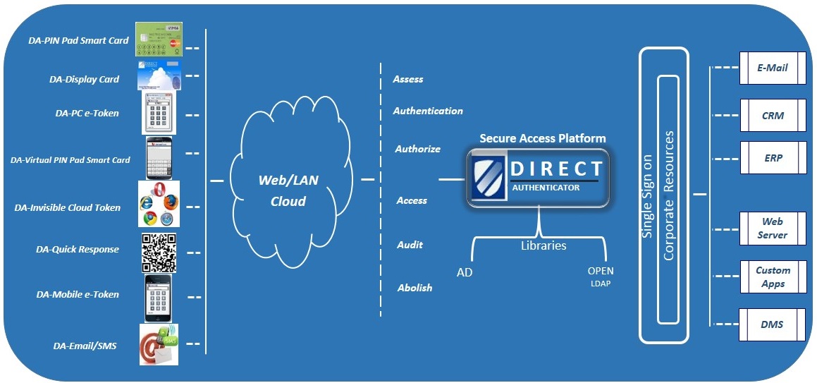 arch-diagram-1